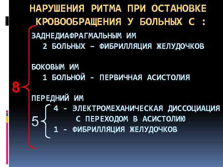 НАРУШЕНИЯ РИТМА ПРИ ОСТАНОВКЕ КРОВООБРАЩЕНИЯ У БОЛЬНЫХ С : ЗАДНЕДИАФРАГМАЛЬНЫМ ИМ 2 БОЛЬНЫХ –