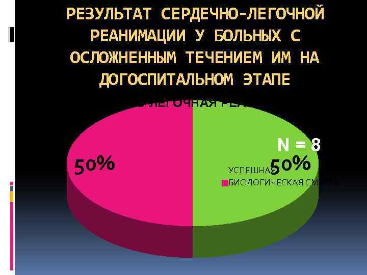 РЕЗУЛЬТАТ СЕРДЕЧНО-ЛЕГОЧНОЙ РЕАНИМАЦИИ У БОЛЬНЫХ С ОСЛОЖНЕННЫМ ТЕЧЕНИЕМ ИМ НА ДОГОСПИТАЛЬНОМ ЭТАПЕ СЕРДЕЧНО-ЛЕГОЧНАЯ РЕАНИМАЦИЯ