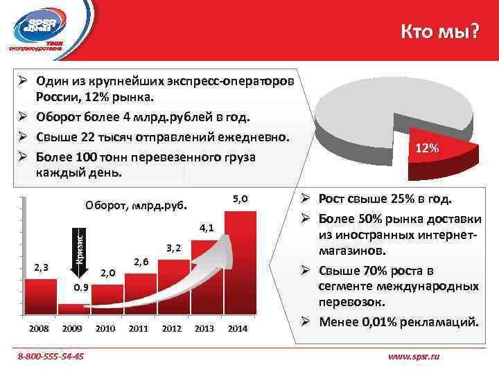 ЗАГОЛОВОК СЛАЙДА Ø Один из крупнейших экспресс-операторов России, 12% рынка. Ø Оборот более 4