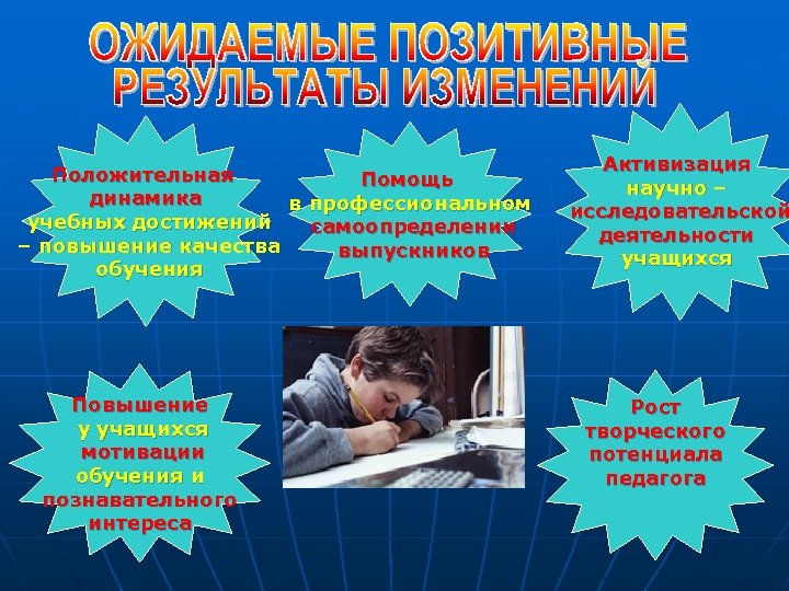 Положительная Помощь динамика в профессиональном учебных достижений самоопределении – повышение качества выпускников обучения Повышение
