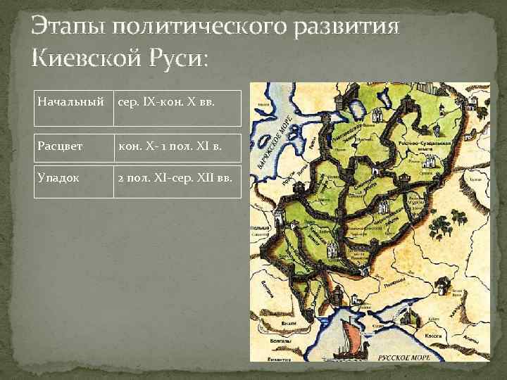 Этапы политического развития Киевской Руси: Начальный сер. IX-кон. X вв. Расцвет кон. X- 1