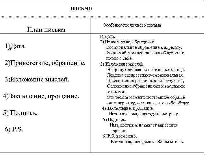 Учимся писать письма по плану 2 класс 21 век урок 132 презентация