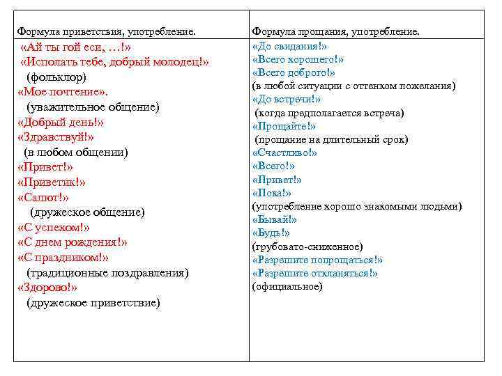 Формула приветствия, употребление. «Ай ты гой еси, …!» «Исполать тебе, добрый молодец!» (фольклор) «Мое