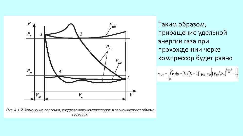 Таким образом, приращение удельной энергии газа при прохожде нии через компрессор будет равно 