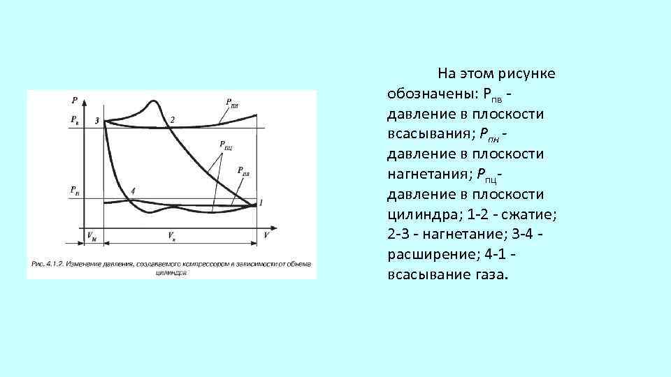 На этом рисунке обозначены: Pпв - давление в плоскости всасывания; Рпн - давление в