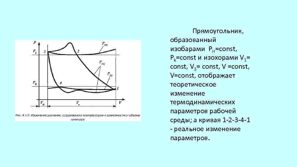 Прямоугольник, образованный изобарами PH=const, Pk=const и изохорами V 1= const, V 3= const, V