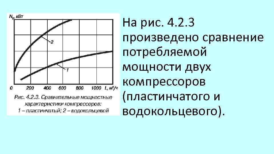 На рис. 4. 2. 3 произведено сравнение потребляемой мощности двух компрессоров (пластинчатого и водокольцевого).