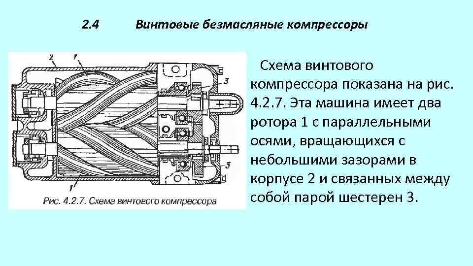 2. 4 Винтовые безмасляные компрессоры Схема винтового компрессора показана на рис. 4. 2. 7.