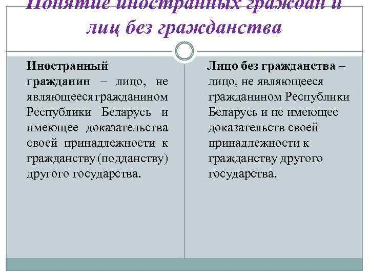 Понятие иностранных граждан и лиц без гражданства Иностранный гражданин – лицо, не являющееся гражданином