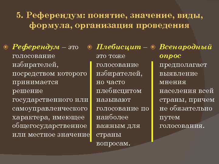 Избирательная система беларуси презентация