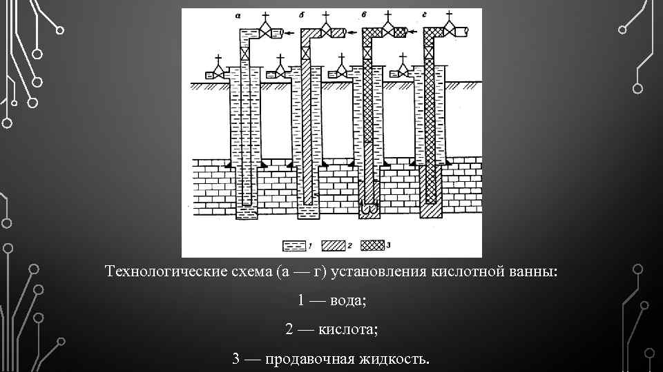 Обработка соляной кислотой. Технологические схема (а - г) установления кислотной ванны:. Технологические схема установления кислотной ванны. Кислотные ванны скважин. Кислотные ванны схема.