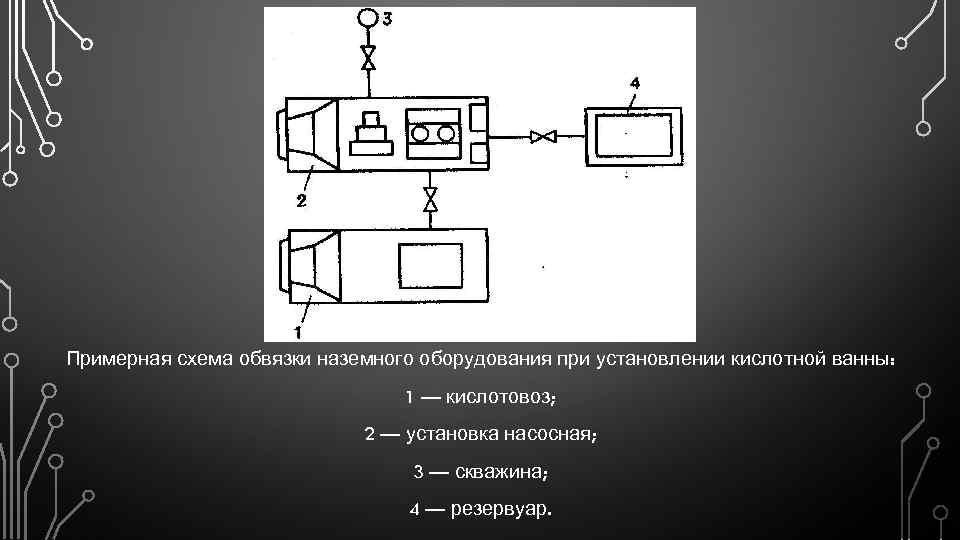 Схема оборудования. Схема обвязки оборудования при СКО. Схема обвязки оборудования кислотной обработки под давлением. Схема обвязки наземного оборудования. Схема обвязки оборудования это.