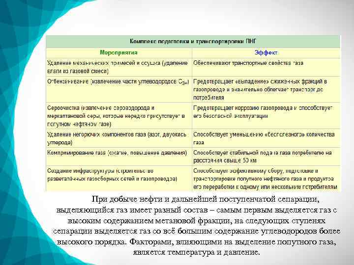 При добыче нефти и дальнейшей поступенчатой сепарации, выделяющийся газ имеет разный состав – самым