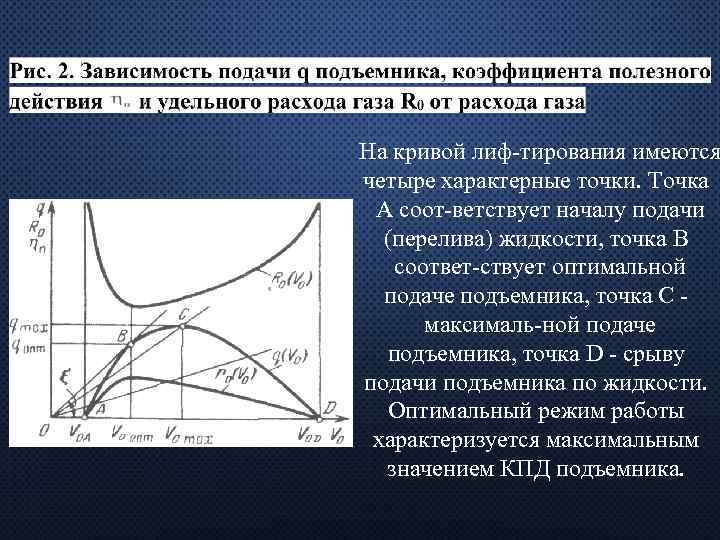 Оптимальная подача