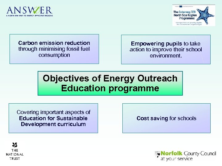 Carbon emission reduction through minimising fossil fuel consumption Empowering pupils to take action to