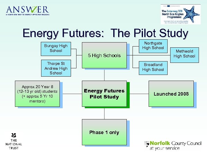 Energy Futures: The Pilot Study Bungay High School Northgate High School 5 High Schools