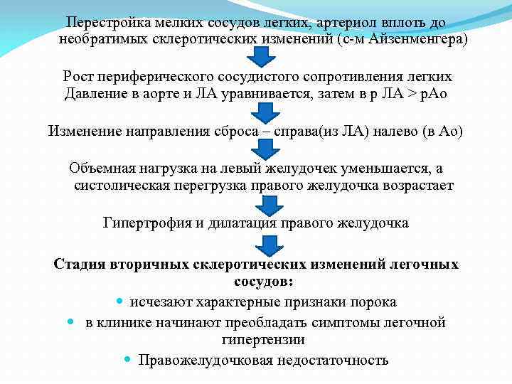 Перестройка мелких сосудов легких, артериол вплоть до необратимых склеротических изменений (с-м Айзенменгера) Рост периферического