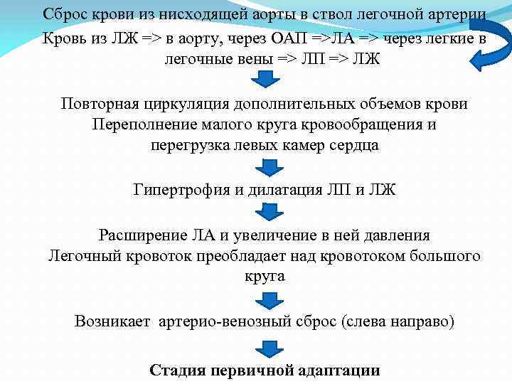 Сброс крови из нисходящей аорты в ствол легочной артерии Кровь из ЛЖ => в