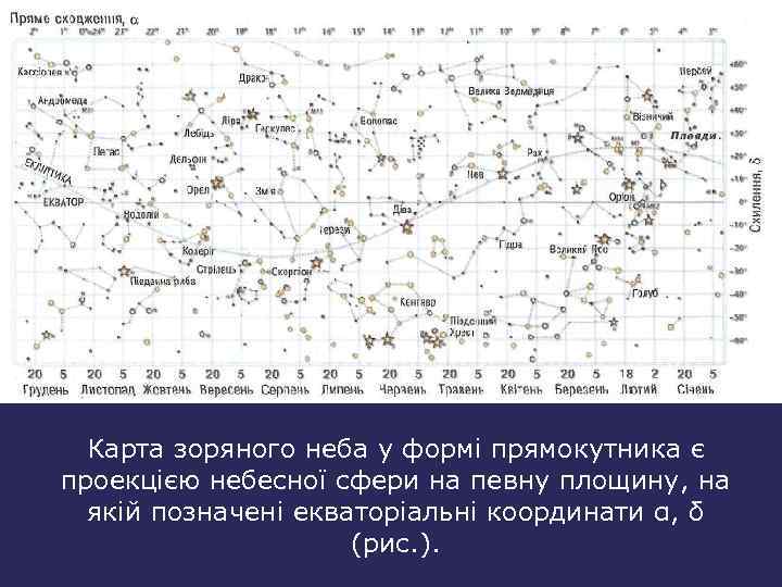 Карта зоряного неба у формі прямокутника є проекцією небесної сфери на певну площину, на