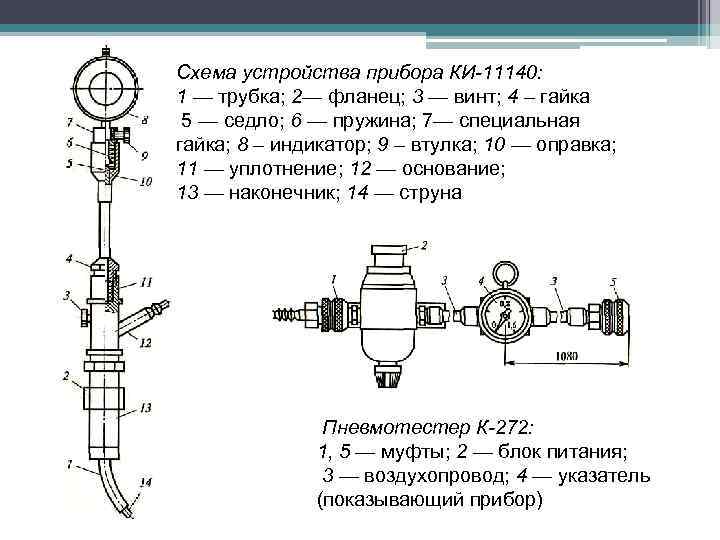 Схема устройства прибора КИ-11140: 1 — трубка; 2— фланец; 3 — винт; 4 –