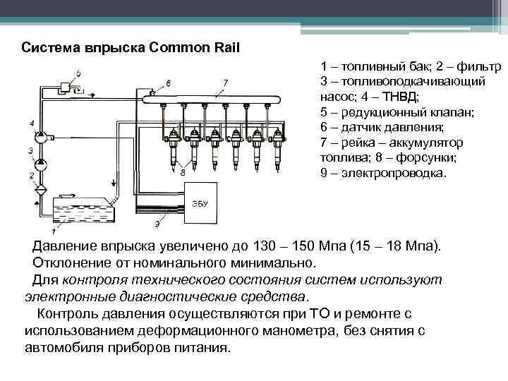 Система впрыска Common Rail 1 – топливный бак; 2 – фильтр 3 – топливоподкачивающий