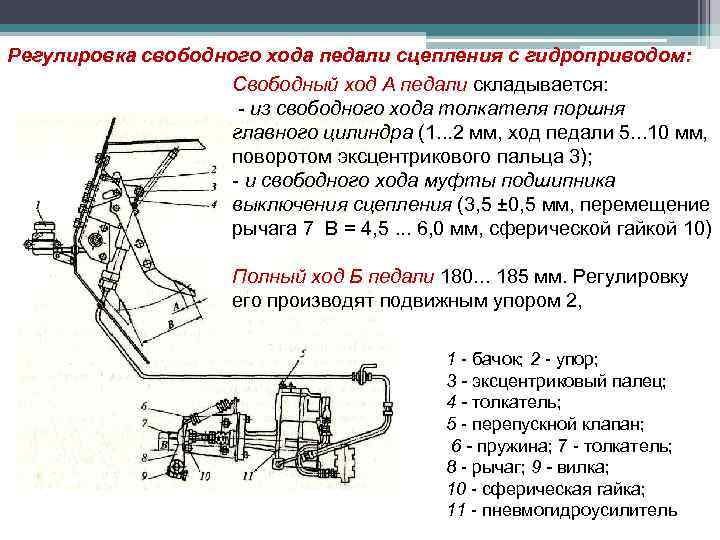 Регулировка свободного хода педали сцепления с гидроприводом: Свободный ход А педали складывается: - из