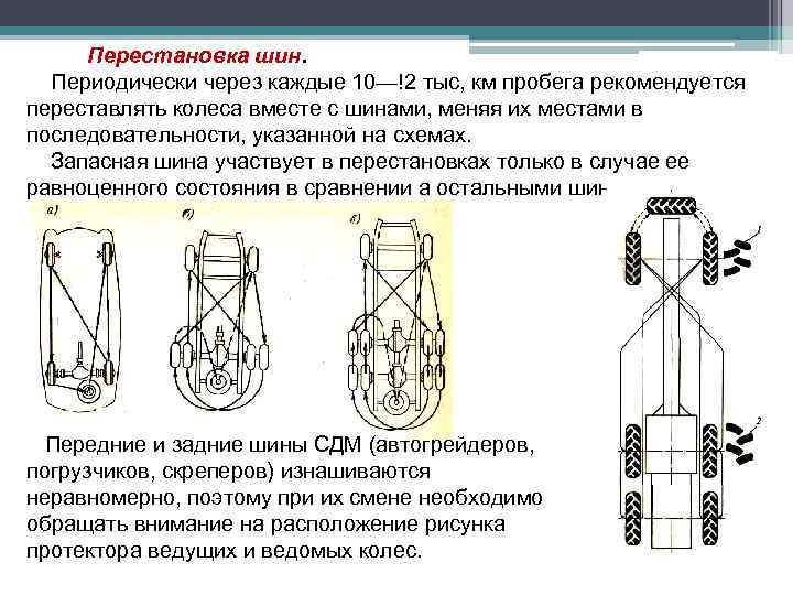 Перестановка шин. Периодически через каждые 10—!2 тыс, км пробега рекомендуется переставлять колеса вместе с
