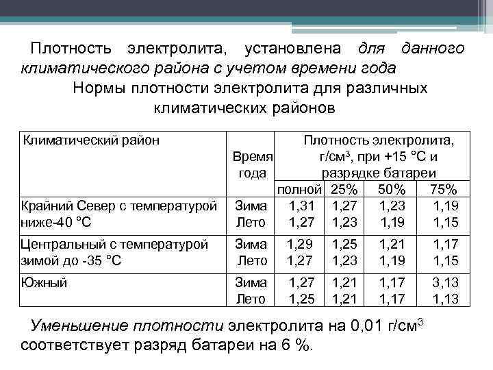 Плотность электролита напряжение