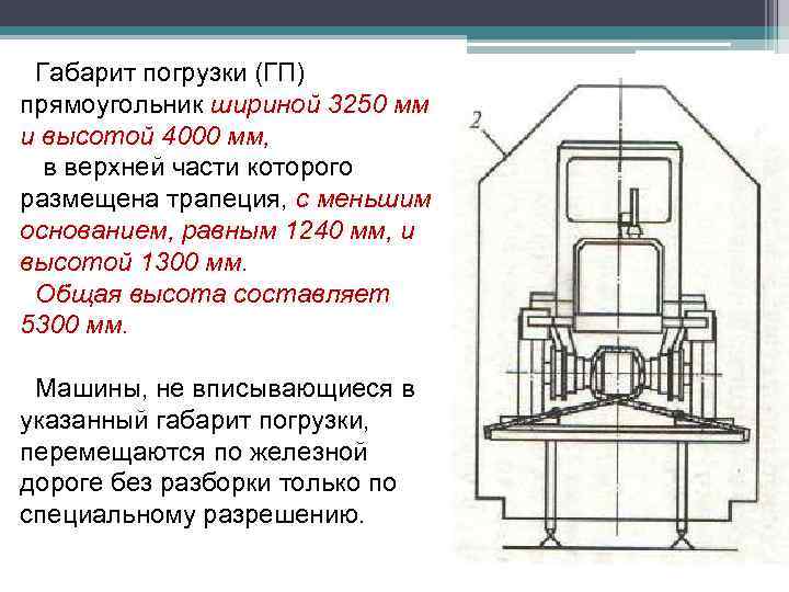 Габарит погрузки (ГП) прямоугольник шириной 3250 мм и высотой 4000 мм, в верхней части