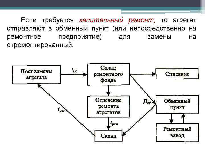 Если требуется капитальный ремонт, то агрегат отправляют в обменный пункт (или непосредственно на ремонтное