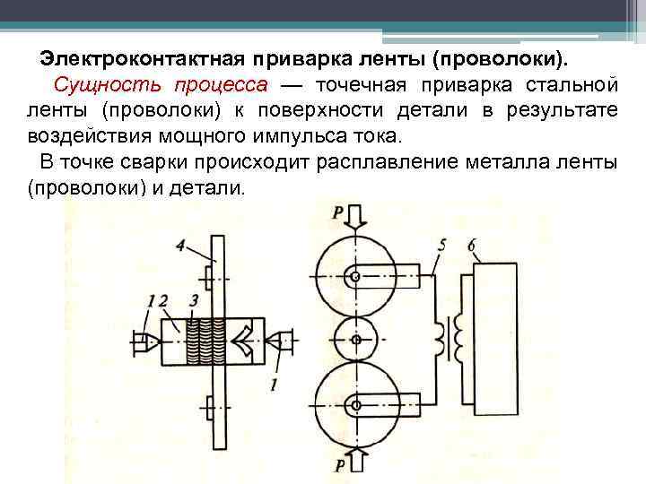 Электроконтактная приварка ленты (проволоки). Сущность процесса — точечная приварка стальной ленты (проволоки) к поверхности