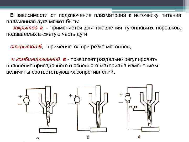 В зависимости от подключения плазматрона к источнику питания плазменная дуга может быть: закрытой а,