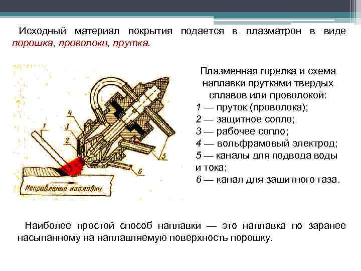 Исходный материал покрытия подается в плазматрон в виде порошка, проволоки, прутка. Плазменная горелка и