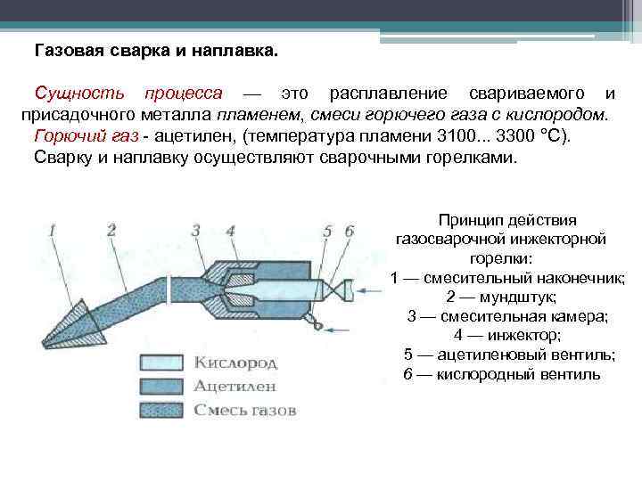 Газовая сварка и наплавка. Сущность процесса — это расплавление свариваемого и присадочного металла пламенем,