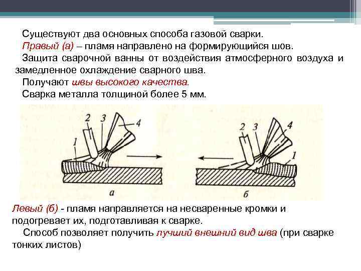 Существуют два основных способа газовой сварки. Правый (а) – пламя направлено на формирующийся шов.