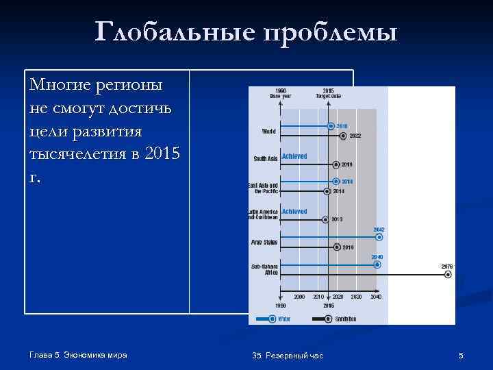 Глобальные проблемы Многие регионы не смогут достичь цели развития тысячелетия в 2015 г. Глава