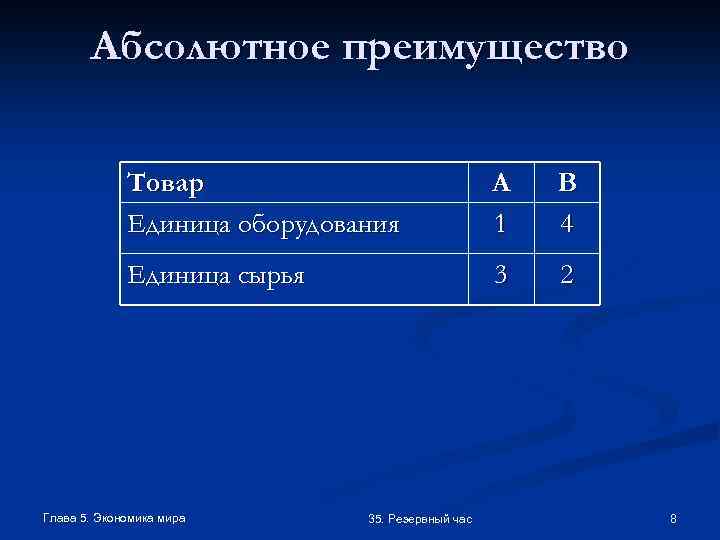 Абсолютное преимущество Товар Единица оборудования А 1 В 4 Единица сырья 3 2 Глава