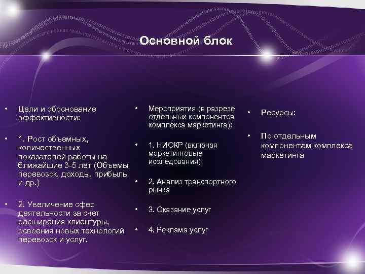 Основной блок • Цели и обоснование эффективности: • 1. Рост объемных, • количественных показателей