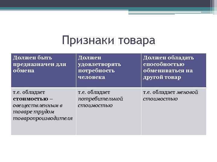 Признаки товара в экономике. Признаки товара. Признаки продукта. Признак продукции.