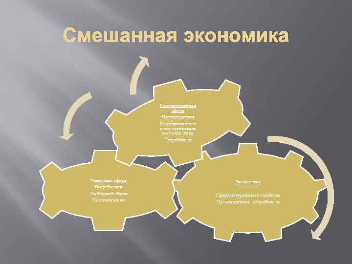 Смешанная экономика картинки для презентации