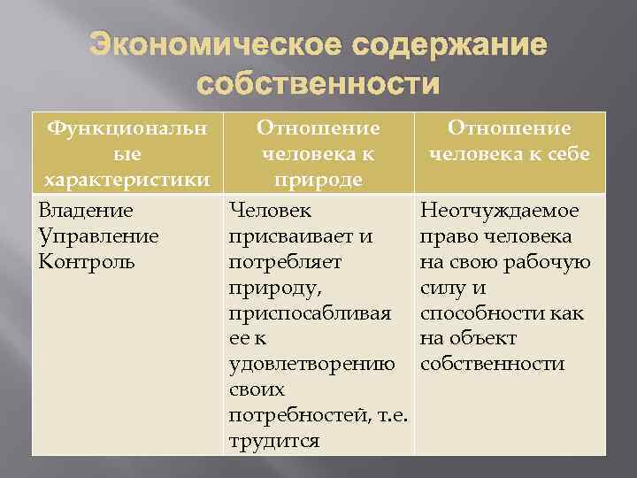 По своему экономическому содержанию собственность это