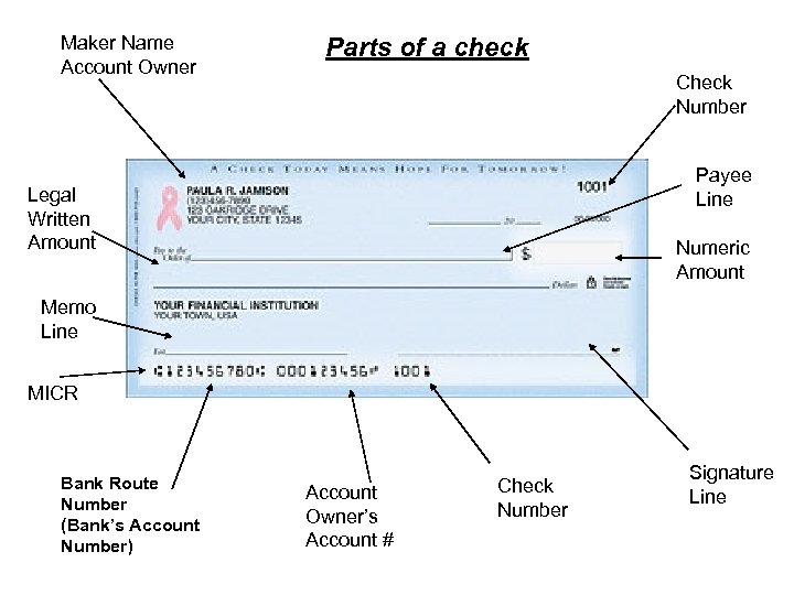 Maker Name Account Owner Parts of a check Check Number Payee Line Legal Written