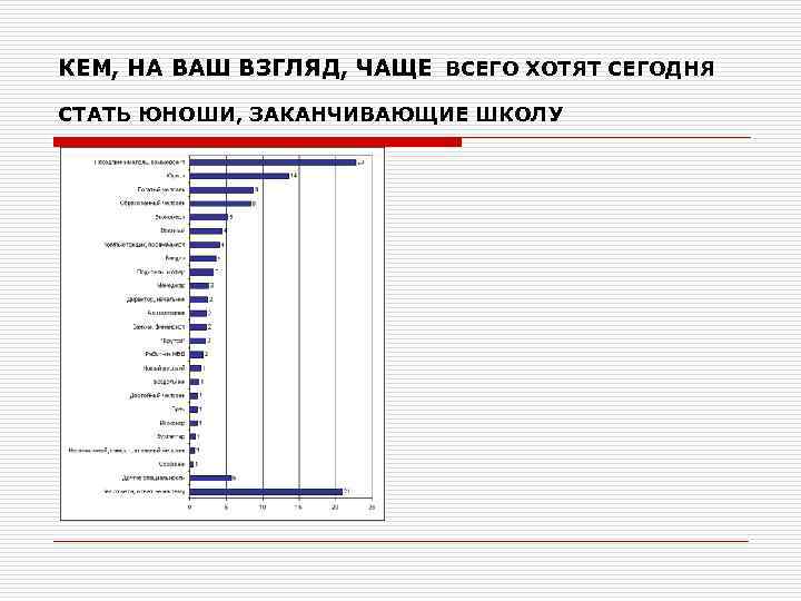  КЕМ, НА ВАШ ВЗГЛЯД, ЧАЩЕ ВСЕГО ХОТЯТ СЕГОДНЯ СТАТЬ ЮНОШИ, ЗАКАНЧИВАЮЩИЕ ШКОЛУ 
