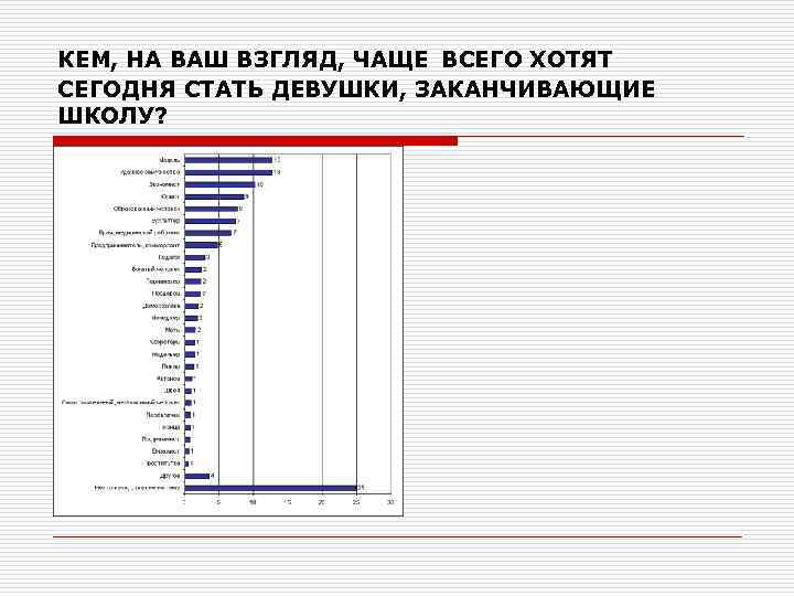  КЕМ, НА ВАШ ВЗГЛЯД, ЧАЩЕ ВСЕГО ХОТЯТ СЕГОДНЯ СТАТЬ ДЕВУШКИ, ЗАКАНЧИВАЮЩИЕ ШКОЛУ? 
