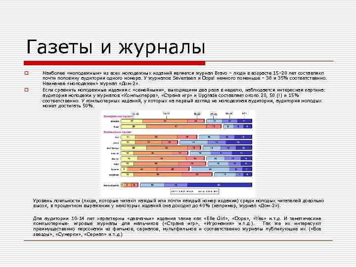 Газеты и журналы o o Наиболее «молодежным» из всех молодежных изданий является журнал Bravo