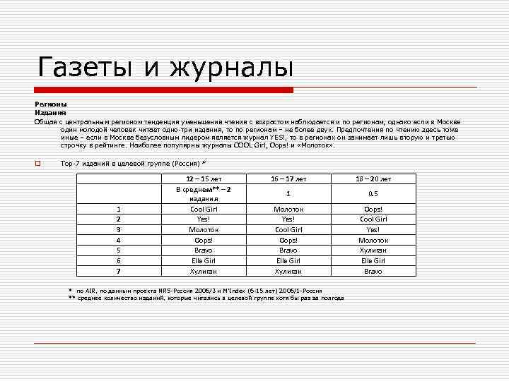 Газеты и журналы Регионы Издания Общая с центральным регионом тенденция уменьшения чтения с возрастом