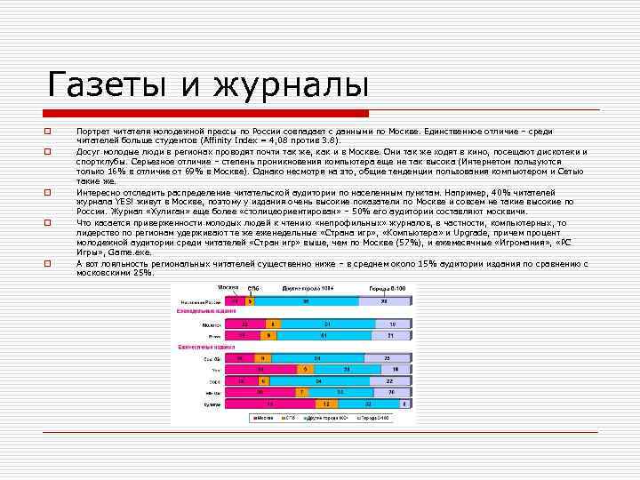 Газеты и журналы o o o Портрет читателя молодежной прессы по России совпадает с