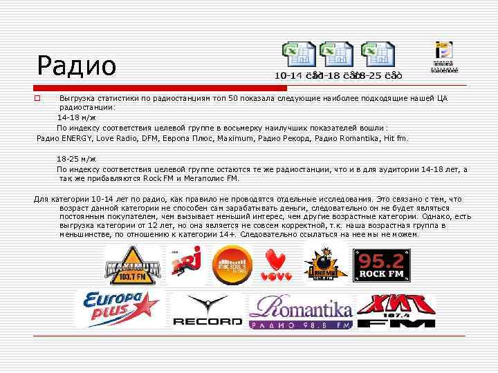 Радио Выгрузка статистики по радиостанциям топ 50 показала следующие наиболее подходящие нашей ЦА радиостанции: