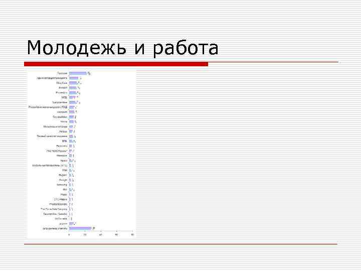 Молодежь и работа 