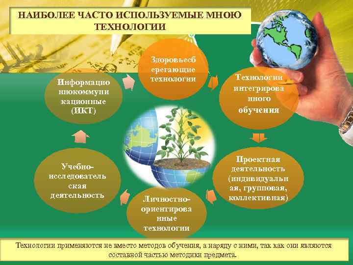 НАИБОЛЕЕ ЧАСТО ИСПОЛЬЗУЕМЫЕ МНОЮ ТЕХНОЛОГИИ Информацио ннокоммуни кационные (ИКТ) Учебноисследователь ская деятельность Здоровьесб ерегающие